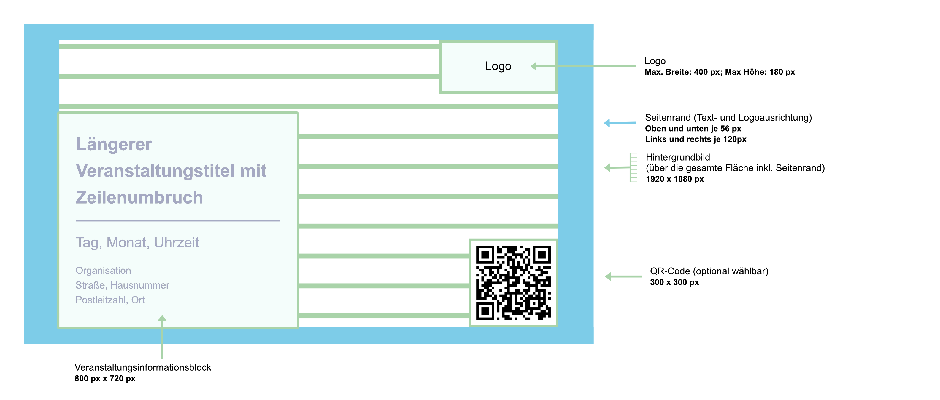 Gestaltungsrichtlinie für die Hintergrunderstellung für Ankündigungen einer einzelnen Veranstaltung (Full HD 1920 × 1080 px). Der Seitenrand beträgt links und rechts 120 px; oben und unten 56 px. Rechts oben am Seitenrand ausgerichtet ist ein Logo mit einer Maximalhöhe von 180 px und einer Maximalbreite von 400 px vorgesehen. Links unten am Seitenrand ausgerichtet ist ein Textinformationsblock mit den Maßen 800 px x 720 px.