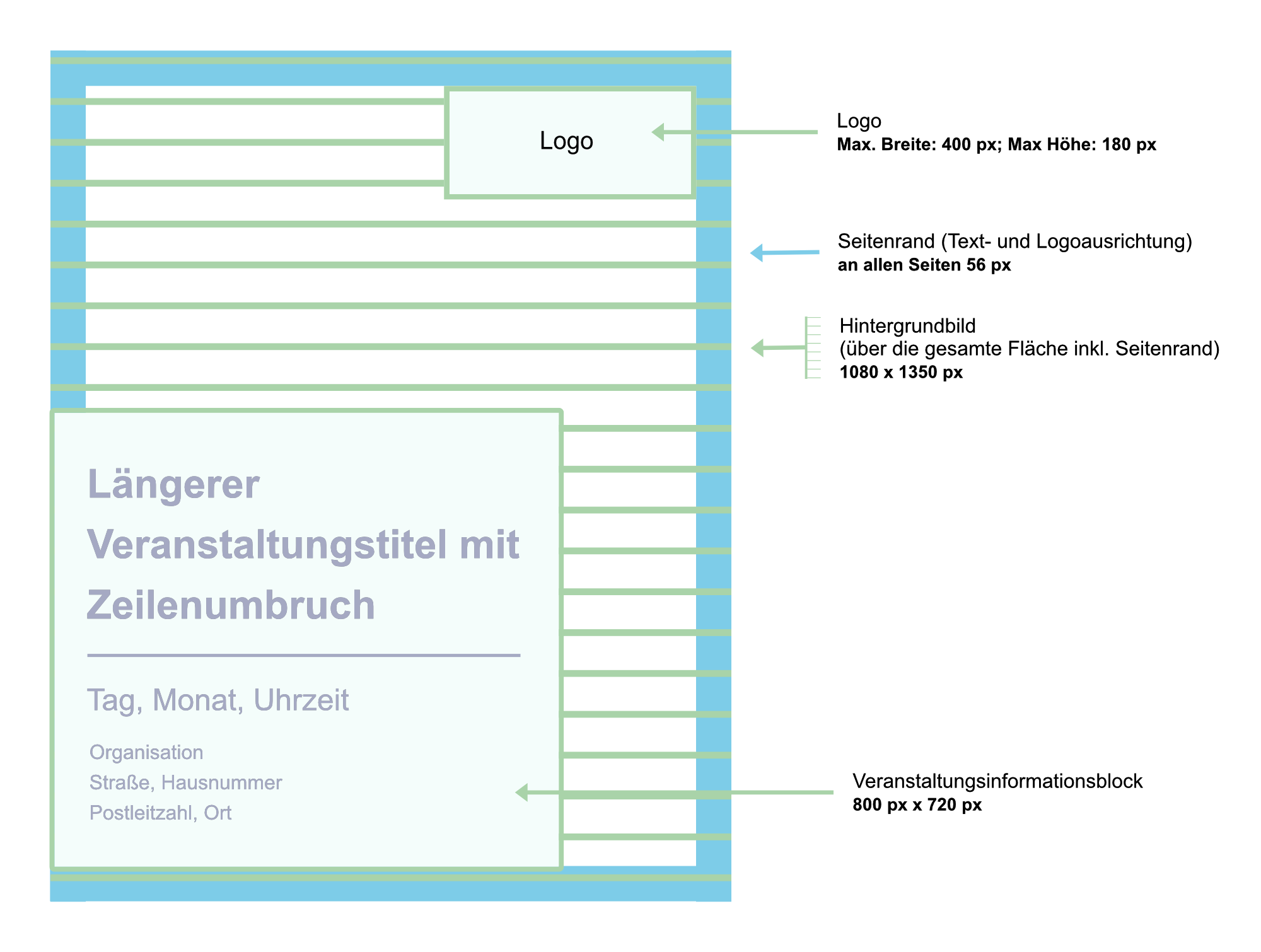 Gestaltungsrichtlinie für die Hintergrunderstellung für Ankündigungen einer einzelnen Veranstaltung (Beitragsformat 1080 × 1350 px). Der Seitenrand beträgt rundherum 56 px. Rechts oben am Seitenrand ausgerichtet ist ein Logo mit einer Maximalhöhe von 180 px und einer Maximalbreite von 400 px vorgesehen. Ganz links sowie am unteren Seitenrand ausgerichtet ist ein Textinformationsblock mit den Maßen 800 px x 600 px.