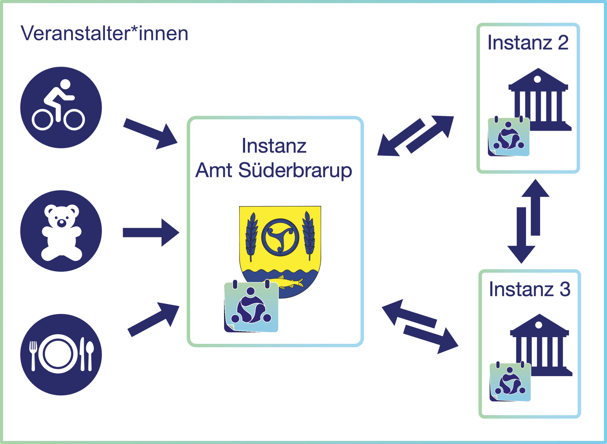 Button + Einzeltermin anlegen